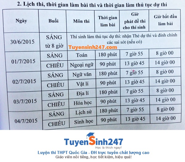 Lich thi THPT quoc gia 2015 lui sang thang 7/2015