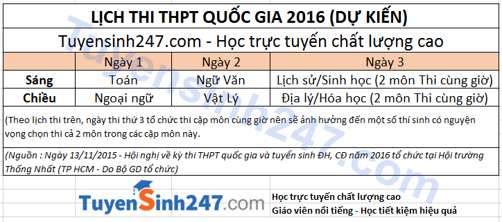 Lich thi thpt quoc gia 2016 moi nhat BGD (du kien)