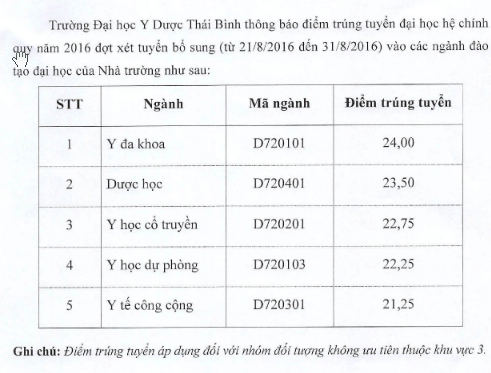 Diem chuan NVBS dot 1 vao Dai hoc Y Thai Binh nam 2016