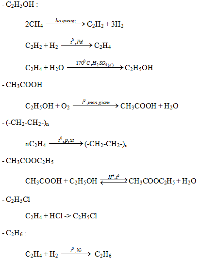 3 5 i m 5a. T Metan v c c ch t v c c c i u ki n c n thi t