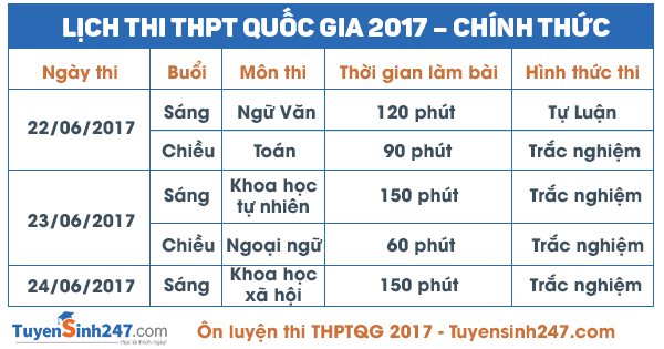 Lich thi THPT quoc gia 2017 - Chinh thuc Bo GD