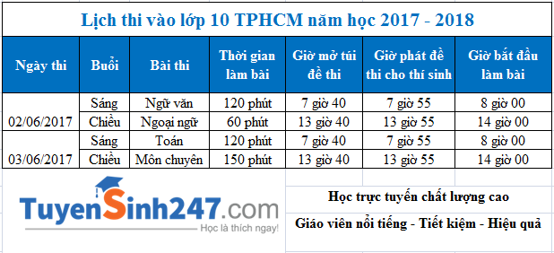 Lich thi vao lop 10 TPHCM 2017 - Chi tiet