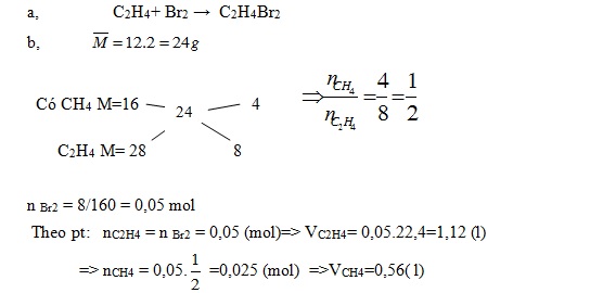 Cho h n h p metan CH4 v etilen C2H4 s c v o dung d ch brom