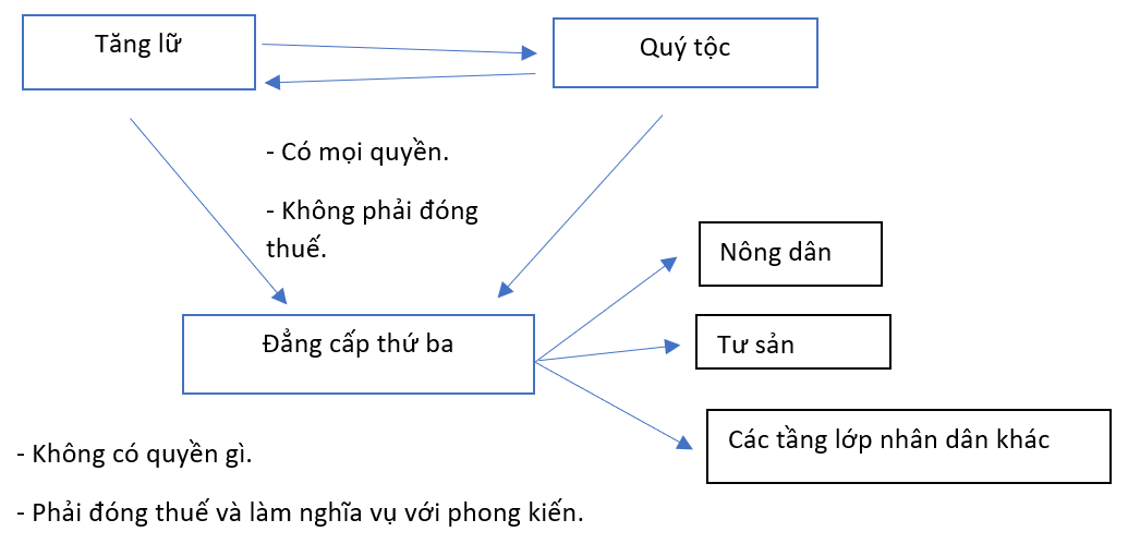 Hướng Dẫn Cách Vẽ Sơ đồ Lớp Uml Chi Tiết Từng Bước