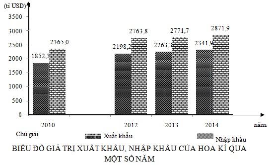 Mối quan hệ thương mại giữa Việt Nam và Hoa Kì luôn là chủ đề được nhiều người quan tâm. Bảng số liệu cập nhật nhất về xuất khẩu và nhập khẩu giữa hai nước sẽ giúp cho bạn hiểu rõ hơn về vấn đề này. Hãy cùng xem qua nhé.