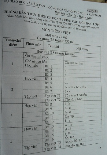 Tại sao trẻ mầm non bỏ lớp đi luyện chữ?