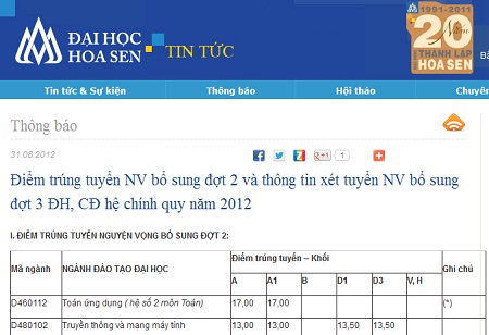 Tối ngày 31/8/2012, ĐH Hoa Sen đã thông báo điểm chuẩn xét tuyển đợt đầu.