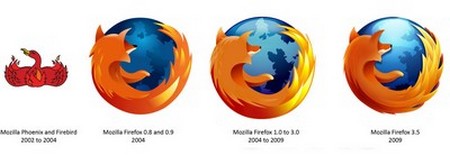 Sự phát triển các biểu tượng của Firefox