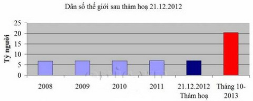 Sốt trào lưu ảnh chế Ngày tận thế