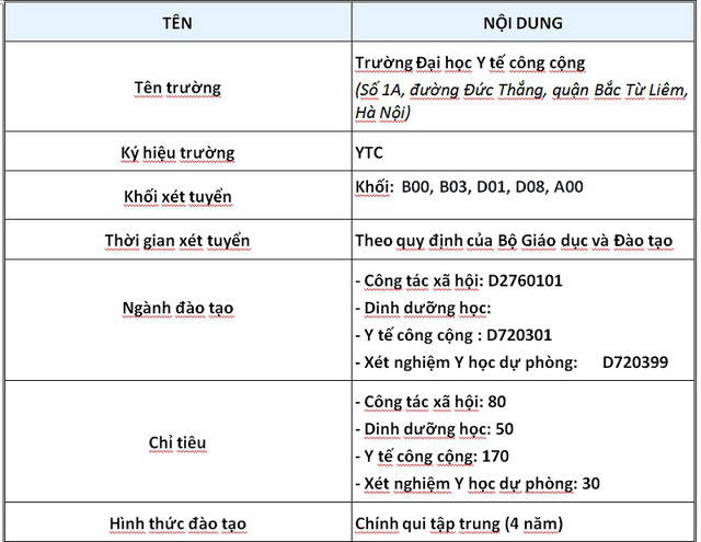 Dai hoc Y te Cong cong cong bo phuong an tuyen sinh 2017