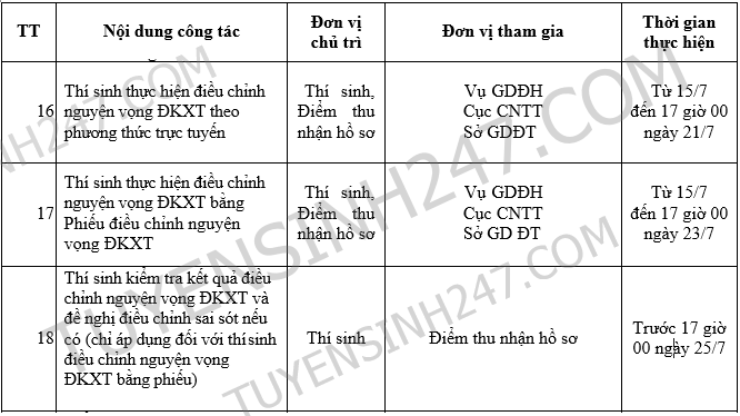 Bo GD phat hanh tai lieu doi nguyen vong 2017 - Moi nhat