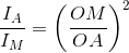 \frac{I_{A}}{I_{M}}=\left ( \frac{OM}{OA} \right )^{2}