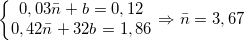\small \left\{\begin{matrix} 0,03\bar{n}+b=0,12\\ 0,42\bar{n}+32b=1,86 \end{matrix}\right.\Rightarrow \bar{n}=3,67