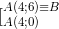 [_{A(4;0)}^{A(4;6)\equiv B}
