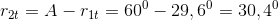 r_{2t}= A-r_{1t}=60^{0}-29,6^{0}=30,4^{0}