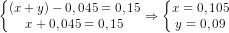 \dpi{80} \left\{\begin{matrix} (x+y)- 0,045=0,15\\ x+0,045=0,15 \end{matrix}\right.\Rightarrow \left\{\begin{matrix} x=0,105\\ y=0,09 \end{matrix}\right.