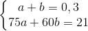 \left\{\begin{matrix} a+b=0,3\\ 75a+60b=21 \end{matrix}\right.