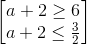\begin{bmatrix} a+2\geq 6\\a+2\leq \frac{3}{2} \end{bmatrix}