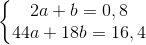 \left\{\begin{matrix} 2a+b=0,8\\ 44a+18b=16,4 \end{matrix}\right.