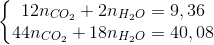 \left\{\begin{matrix} 12n_{CO_{2}}+2n_{H_{2}O}=9,36\\ 44n_{CO_{2}}+18n_{H_{2}O}=40,08 \end{matrix}\right.