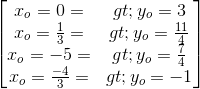 \begin{bmatrix} x_{o}=0=>y_{o}=3\\x_{o}=\frac{1}{3}=>y_{o}=\frac{11}{4} \\x_{o}=-5=> y_{o}=\frac{7}{4} \\x_{o}=\frac{-4}{3}=> y_{o}=-1 \end{bmatrix}