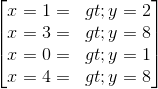 \begin{bmatrix} x=1=>y=2\\x=3=>y=8 \\x=0=>y=1 \\x=4=>y=8 \end{bmatrix}