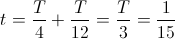 t=\frac{T}{4}+\frac{T}{12}=\frac{T}{3}=\frac{1}{15}