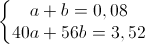 \left\{\begin{matrix}a+b=0,08\\40a+56b=3,52\end{matrix}\right.