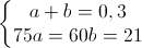 \left\{\begin{matrix}a+b=0,3\\75a=60b=21\end{matrix}\right.