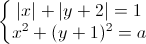 \left\{\begin{matrix}|x|+|y+2|=1\\x^{2}+(y+1)^{2}=a\end{matrix}\right.