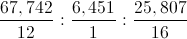 \frac{67,742}{12}:\frac{6,451}{1}:\frac{25,807}{16}