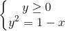 \left\{\begin{matrix} y\geq 0\\y^{2}=1-x \end{matrix}\right.