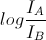 log\frac{I_{A}}{I_{B}}