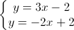 \left\{\begin{matrix}y=3x-2\\y=-2x+2\end{matrix}\right.