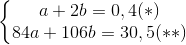 \left\{\begin{matrix} a+2b=0,4(*)\\ 84a+106b=30,5(**) \end{matrix}\right.