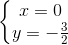 \left\{\begin{matrix} x=0\\y=-\frac{3}{2} \end{matrix}\right.