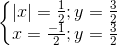 \left\{\begin{matrix} \left | x \right |=\frac{1}{2}; y=\frac{3}{2}\\x=\frac{-1}{2} ;y=\frac{3}{2} \end{matrix}\right.