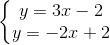 \left\{\begin{matrix} y=3x-2\\ y=-2x+2 \end{matrix}\right.
