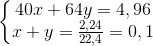 \left\{\begin{matrix} 40x+64y=4,96\\ x+y=\frac{2,24}{22,4}=0,1 \end{matrix}\right.