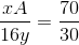 \frac{xA}{16y}= \frac{70}{30}