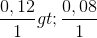 \frac{0,12}{1}> \frac{0,08}{1}