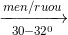 \xrightarrow[30 -32^{0}]{men/ruou}
