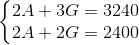 \left\{\begin{matrix} 2A + 3G=3240\\ 2A + 2G =2400 \end{matrix}\right.