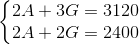 \left\{\begin{matrix} 2A + 3G=3120\\ 2A + 2G =2400 \end{matrix}\right.
