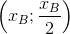 \left ( x_{B};\frac{x_{B}}{2} \right )