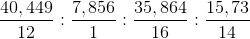 \frac{40,449}{12}:\frac{7,856}{1}:\frac{35,864}{16}:\frac{15,73}{14}