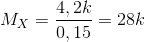 M_{X}=\frac{4,2k}{0,15}=28k