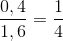 \frac{0,4}{1,6}=\frac{1}{4}