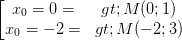 \dpi{100} \left [\begin{matrix} x_{0} =0 => M (0; 1)& \\ x_{0} =-2 => M (-2; 3) & \end{matrix}