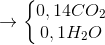 \rightarrow \left\{\begin{matrix} 0,14 CO_{2}\\ 0,1H_{2}O \end{matrix}\right.